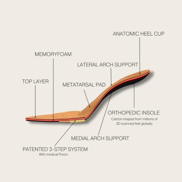 Orthopedic shop insoles boots